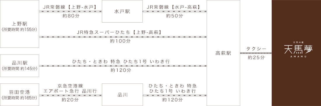 電車でお越しの方