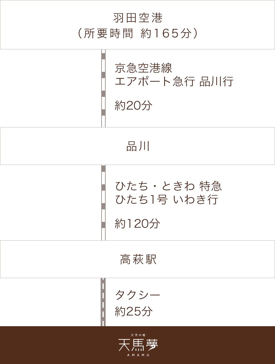 / 羽田空港 ⇔ 天馬夢 / 