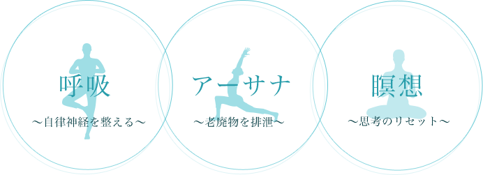 呼吸 ～自律神経を整える～ アーサナ ～老廃物を排泄～ 瞑想 ～思考のリセット～