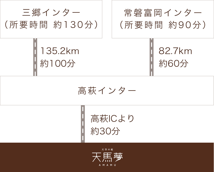 お車でお越しの方